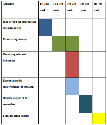 Appraisal Systems and Employee Turnover Assignment5.png